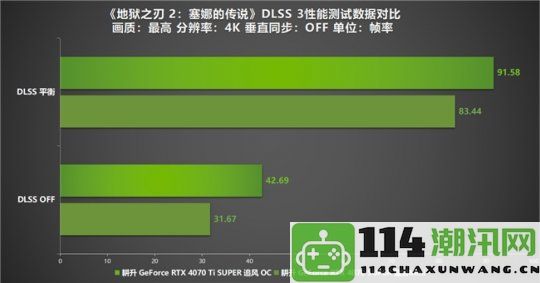 《地狱之刃2：塞娜的传说》评测！搭载耕升RTX40系显卡与DLSS3技术实现游戏性能飞跃