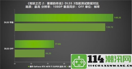 《地狱之刃2：塞娜的传说》评测！搭载耕升RTX40系显卡与DLSS3技术实现游戏性能飞跃