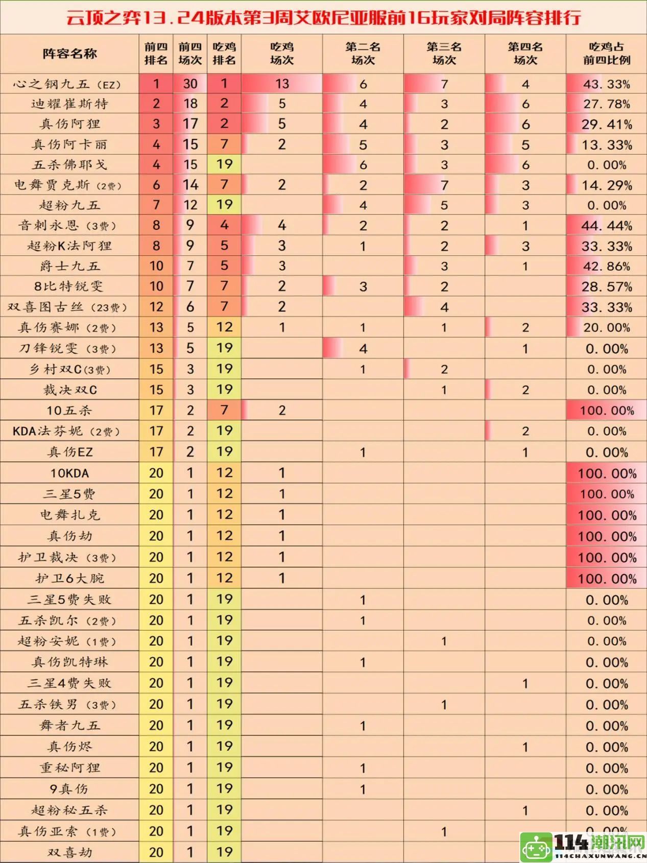 云顶之弈13.24c版本阵容分析：探索多样化的战略选择