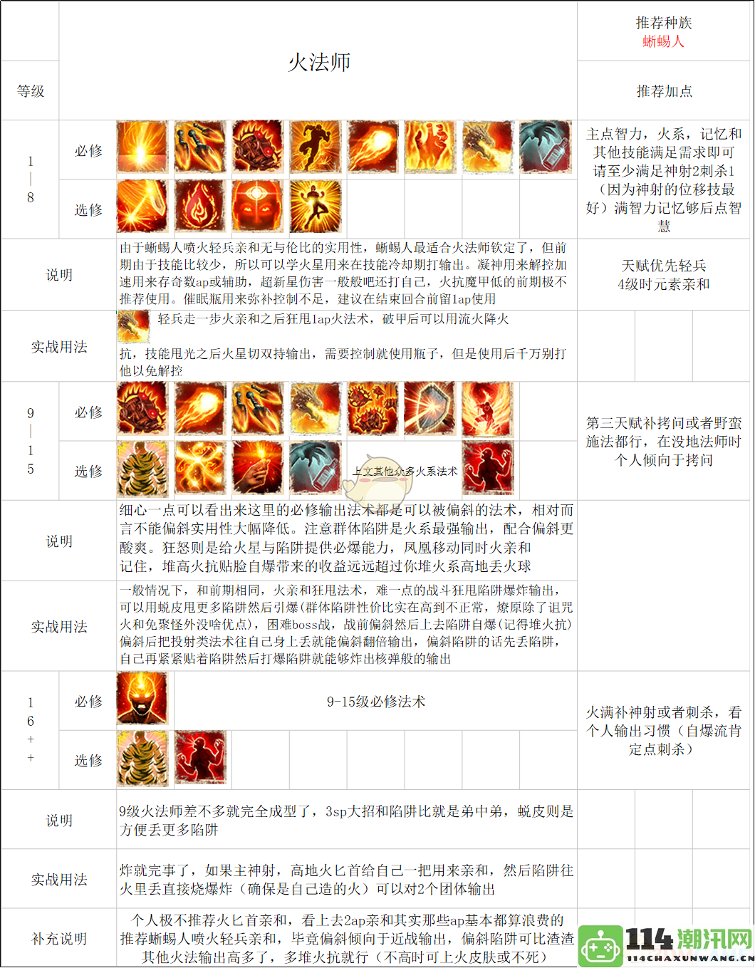 神界：原罪2终极版魔法师打造攻略与心得分享