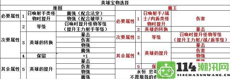 《召唤与合成》无氪金策略：开局必备技巧与玩法心得