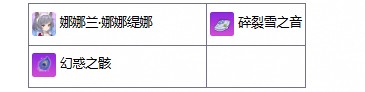 《崩坏学园2》新秘约女仆活动详细玩法指南