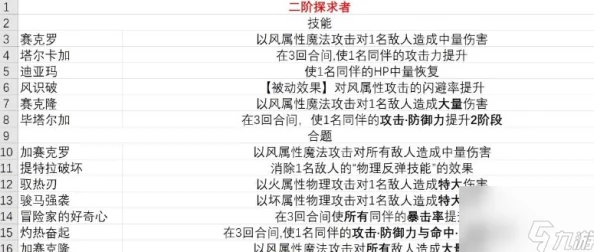 《暗喻幻想》demo版玩家热烈讨论：探求者技能全面解析，哪些能力最为突出？