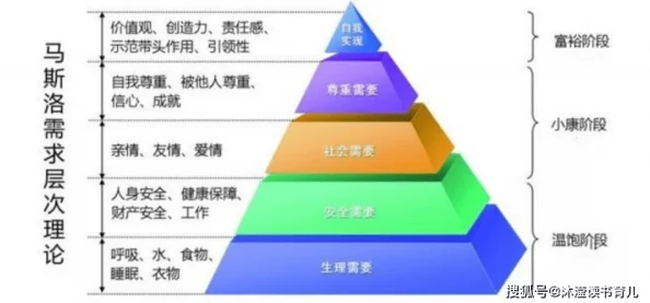 一级亲密是指在性行为中体验到最高层次的快乐和满足感