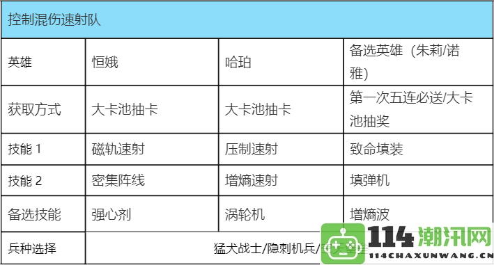 《群星纪元》初学者快速射击团队组合推荐与策略分析