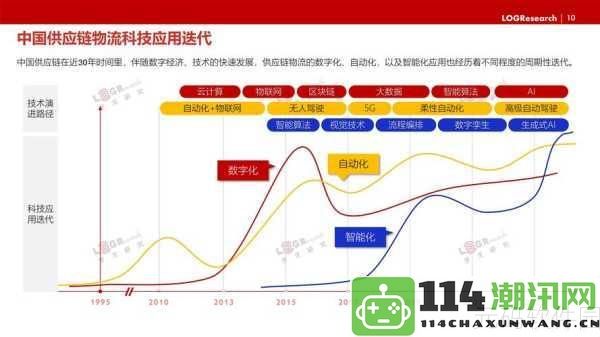 2024年全球新趋势：探索x9x9x9x9任意槽的创新应用与未来发展机会