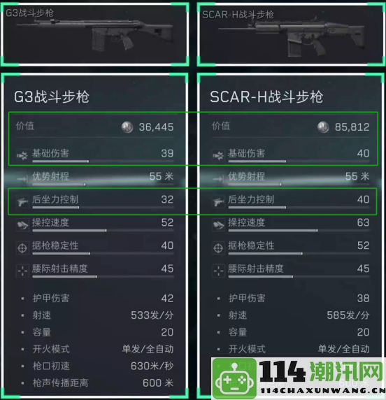 《三角洲行动》7.62x51mm口径武器全面进阶秘籍与实战运用指南