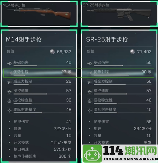 《三角洲行动》7.62x51mm口径武器全面进阶秘籍与实战运用指南