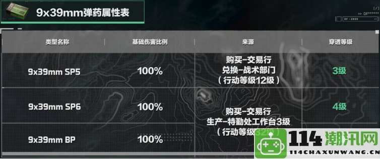 《三角洲行动》9x39mm口径家族武器使用技巧与进阶心得