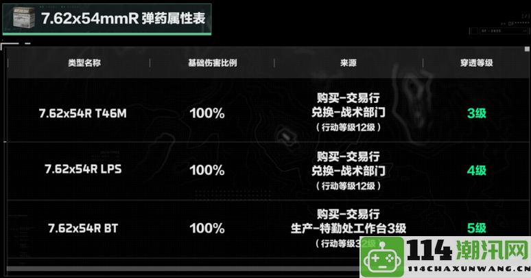 《三角洲行动》深入探讨7.62x54mmR口径武器系列全面进阶策略