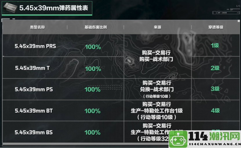 《三角洲行动》5.45x39mm口径武器全面升级与使用技巧指南