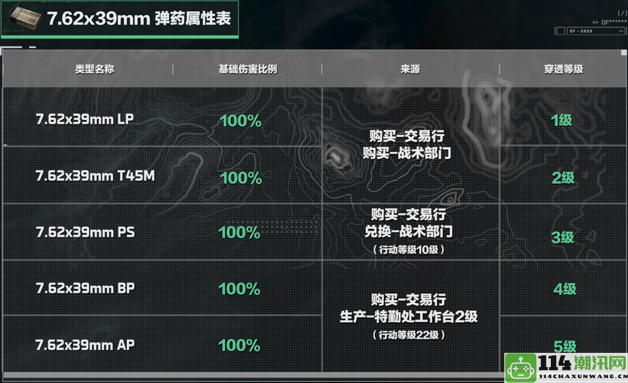 《三角洲行动》7.62x39mm口径武器使用技巧与提升指南