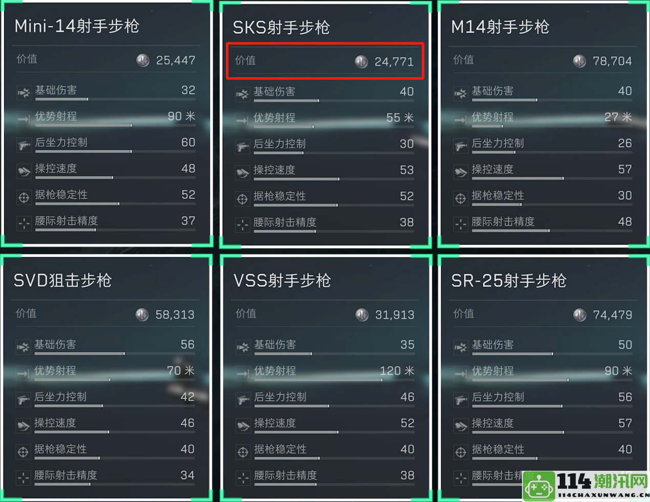 《三角洲行动》7.62x39mm口径武器使用技巧与提升指南