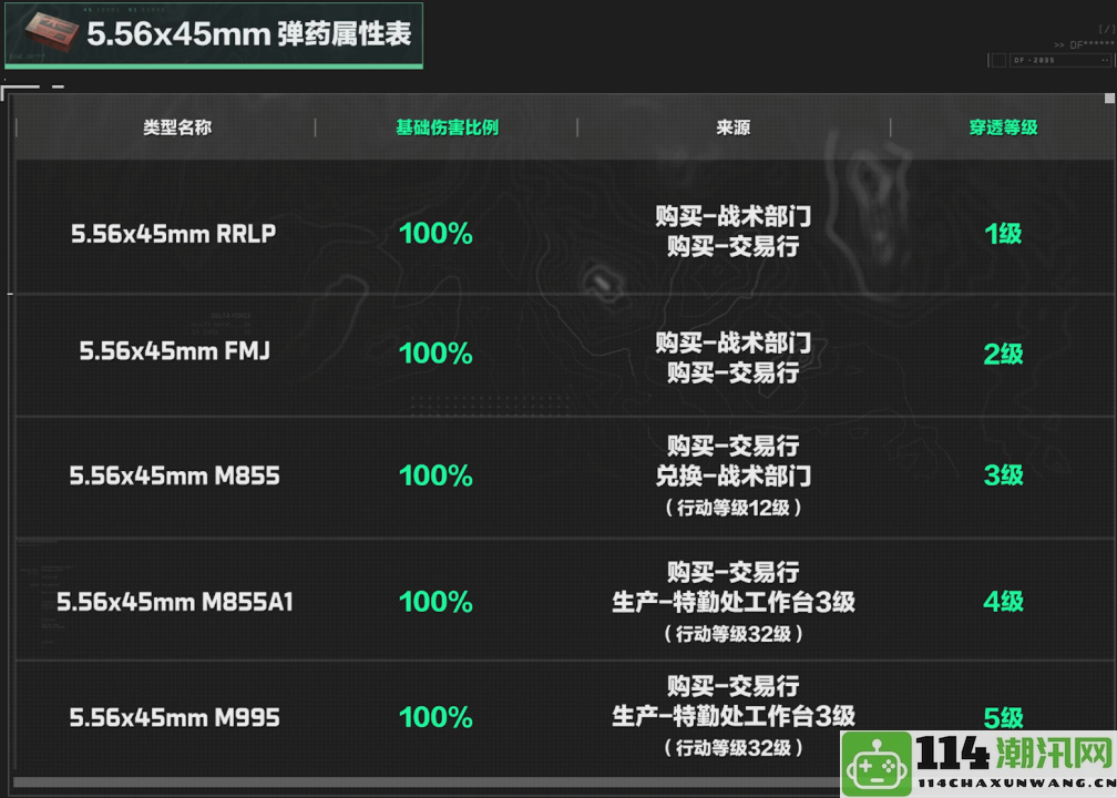《三角洲行动》必备5.56x45mm口径武器全面解析与进阶技巧攻略