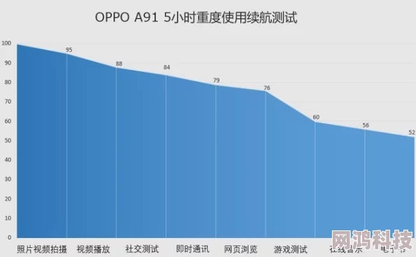 我用妹妹进行手机性能测试OPPO版的家庭实验与体验分享