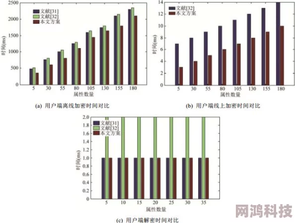 鸦卫奇旅角色属性查询方法全解析：网友热议的高效技巧与经验分享