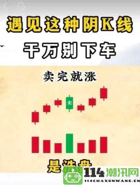 两阳夹一阴形态的股票分析：后市发展趋势与投资应对策略探讨