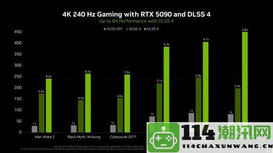 PC玩家对5090原生性能表示怀疑 仅较4090提升了9帧的真实感受